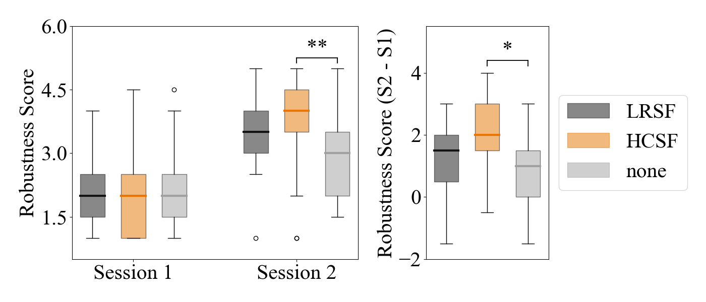 Robustness responses