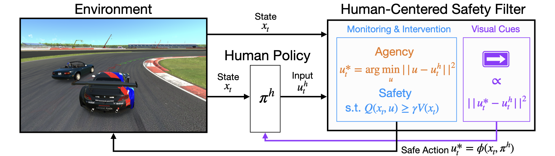 control diagram